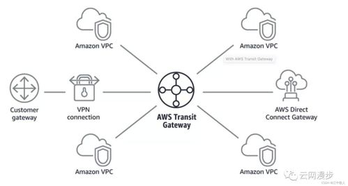 云網(wǎng)絡(luò)技術(shù)發(fā)展簡述