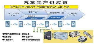 SATO官方網站 AIDC行業的先鋒，引領條碼與RFID技術及網絡開發