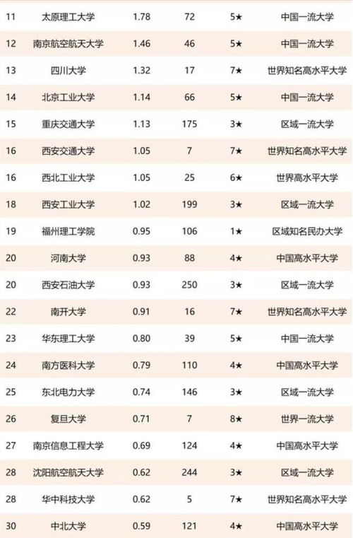 中國高校技術轉讓收入100強 清華大學領跑，齊魯工大異軍突起